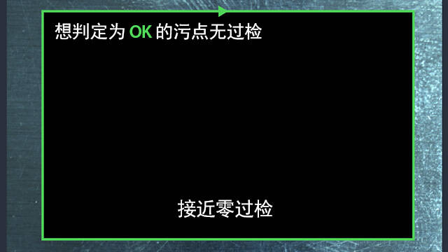 想判定为 [OK] 的污点无过检 接近零过检