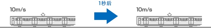 何谓加速度?