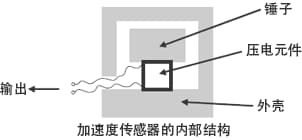 加速度传感器的原理