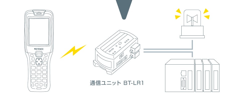 通信ユニット BT-LR1