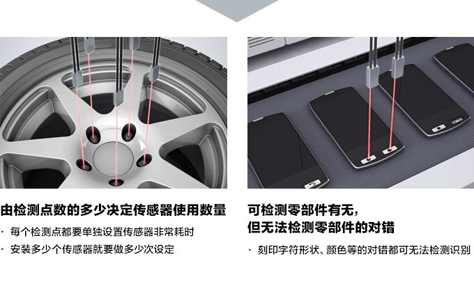 由检测点数的多少决定传感器使用数量 可检测零部件有无，但无法检测零部件的对错