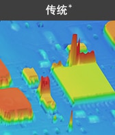 传统