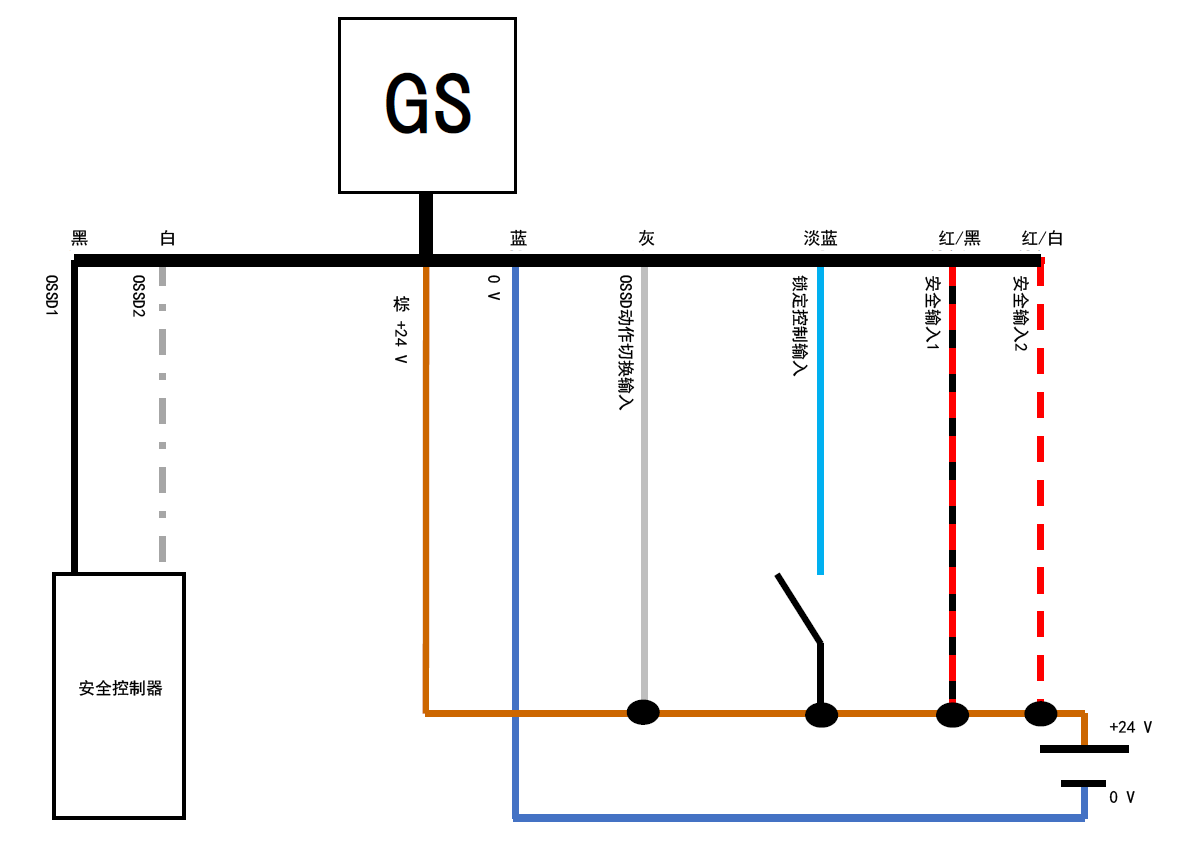 GS - 黑、白、棕、蓝、灰、淡蓝、红/黑、红/白 | 安全控制器 - 黑、白