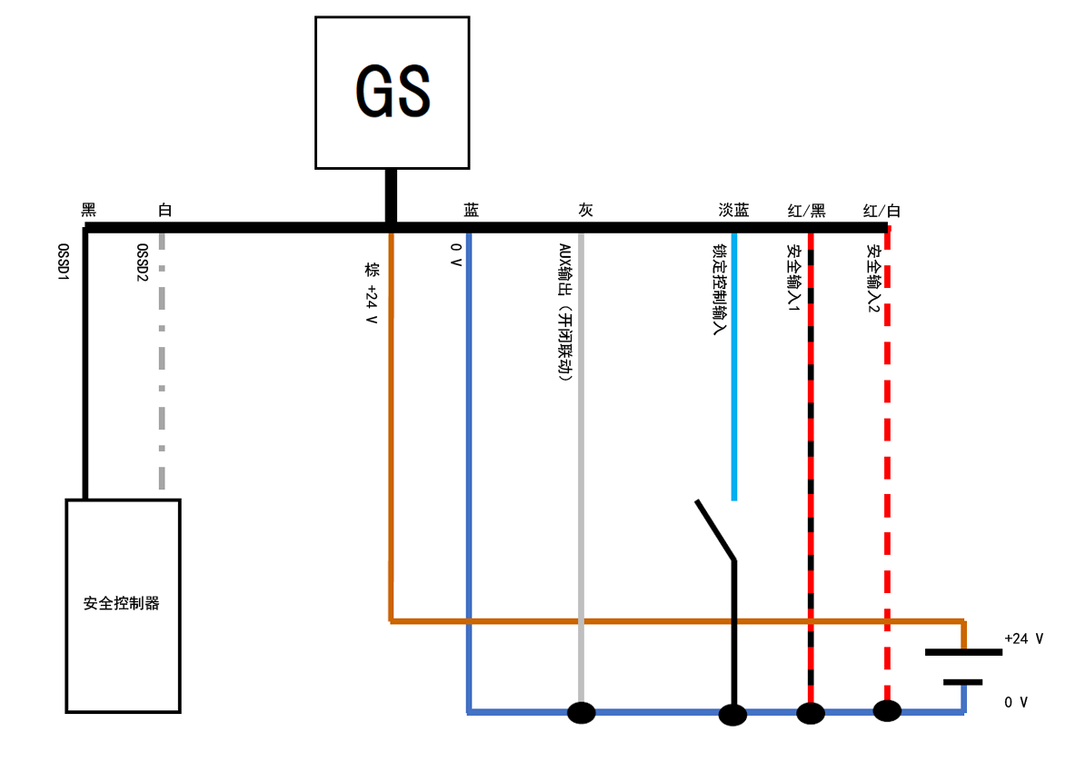 GS - 黑、白、棕、蓝、灰、淡蓝、红/黑、红/白 | 安全控制器 - 黑、白