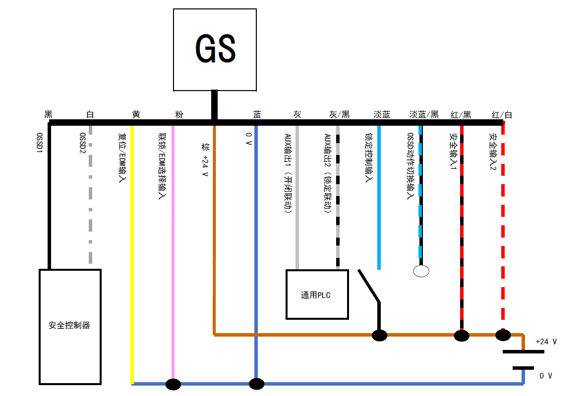 GS - 黑、白、黄、粉、棕、蓝、灰、灰/黑、淡蓝、淡蓝/黑、红/黑、红/白 | 安全控制器 - 黑、白 | 通用PLC - 灰、灰/黑