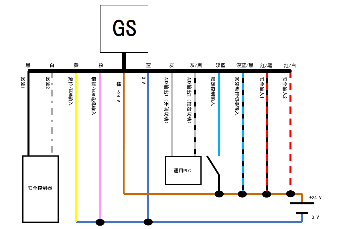 GS - 黑、白、黄、粉、棕、蓝、灰、灰/黑、淡蓝、淡蓝/黑、红/黑、红/白 | 安全控制器 - 黑、白 | 通用PLC - 灰、灰/黑