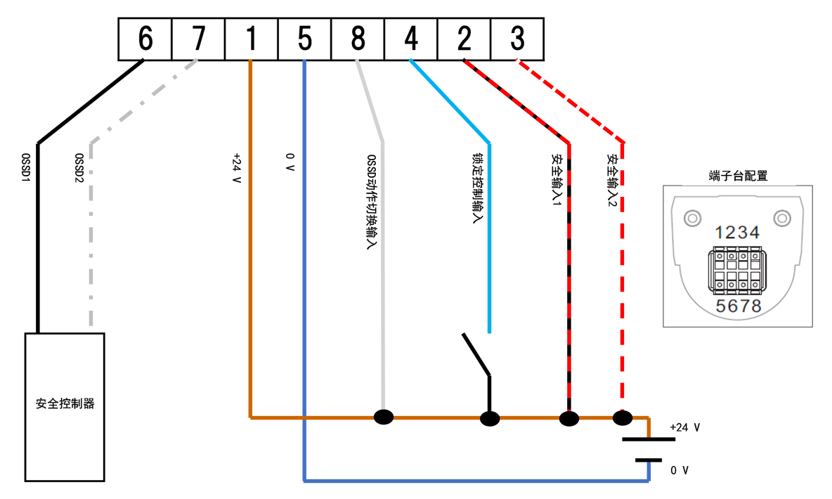 端子台配置:1、2、3、4、5、6、7、8 | 安全控制器 - OSSD1、OSSD2