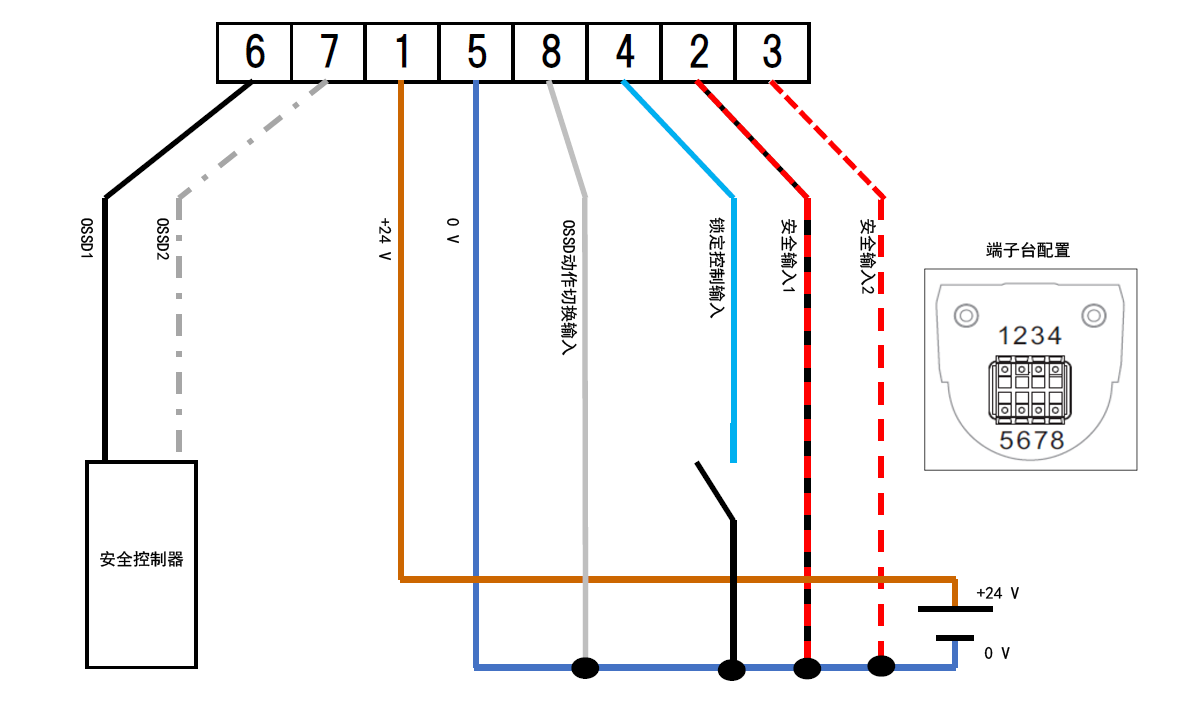 端子台配置:1、2、3、4、5、6、7、8 | 安全控制器 - OSSD1、OSSD2