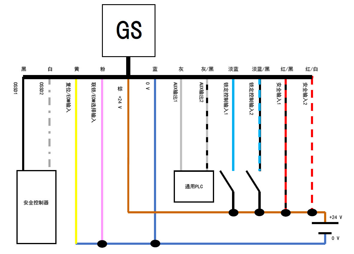 GS - 黑、白、黄、粉、棕、蓝、灰、灰/黑、淡蓝、淡蓝/黑、红/黑、红/白 | 安全控制器 - 黑、白 | 通用PLC - 灰、灰/黑