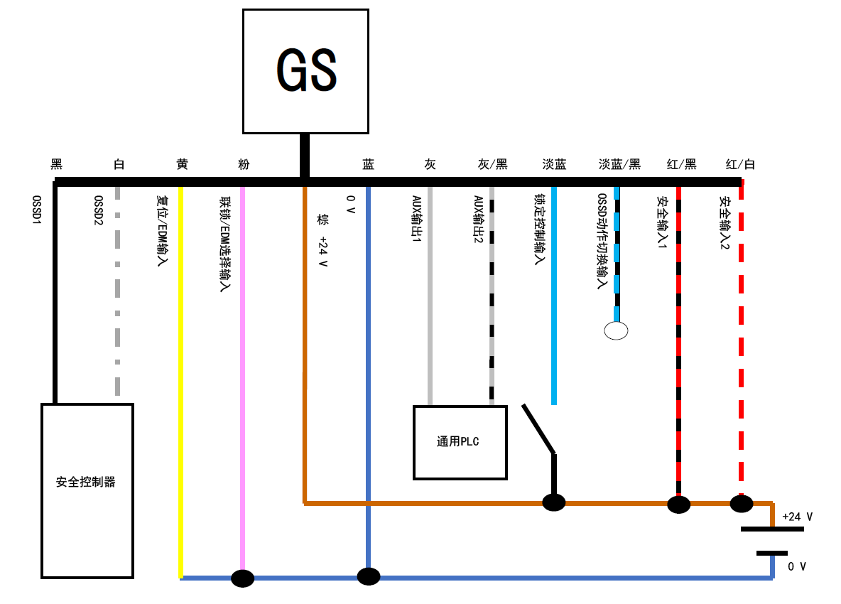 GS - 黑、白、黄、粉、棕、蓝、灰、灰/黑、淡蓝、淡蓝/黑、红/黑、红/白 | 安全控制器 - 黑、白 | 通用PLC - 灰、灰/黑