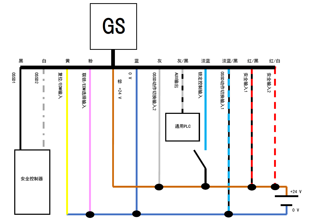 GS - 黑、白、黄、粉、棕、蓝、灰、灰/黑、淡蓝、淡蓝/黑、红/黑、红/白 | 安全控制器 - 黑、白 | 通用PLC - 灰/黑