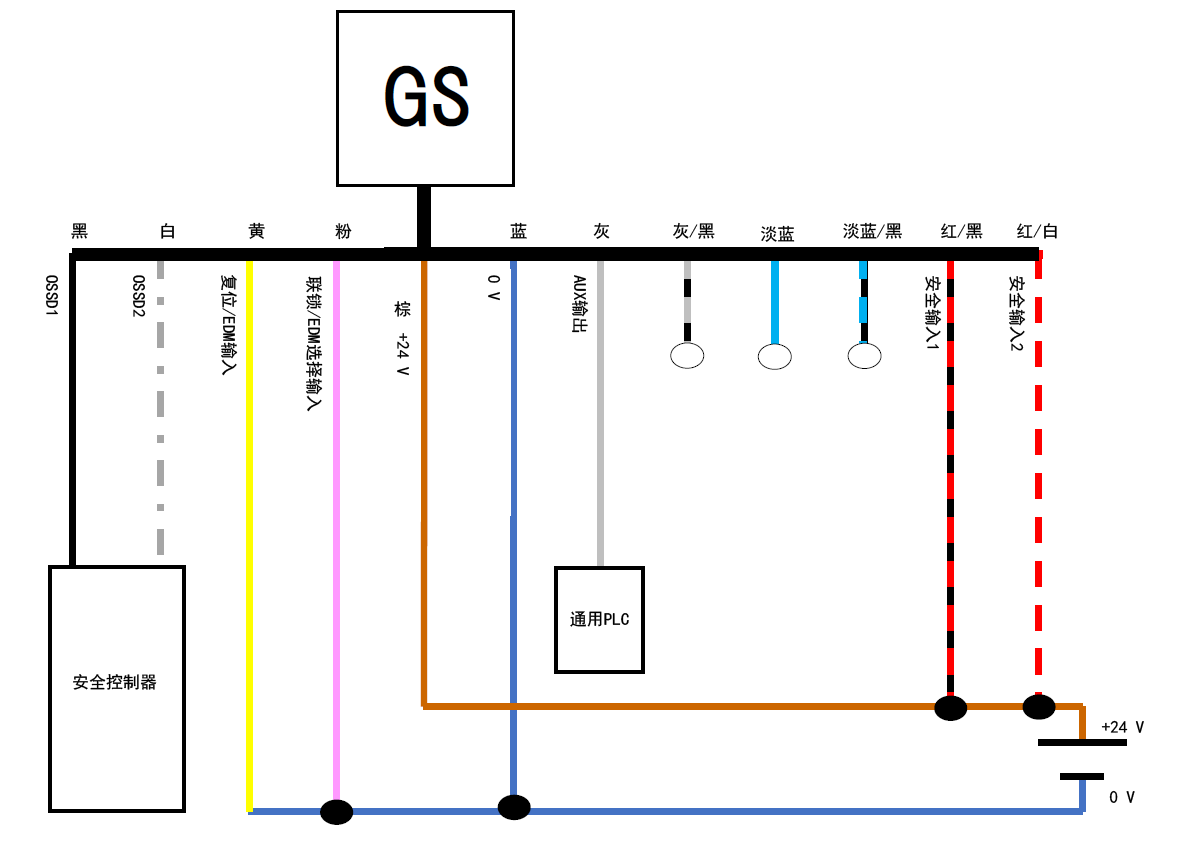 GS - 黑、白、黄、粉、棕、蓝、灰、灰/黑、淡蓝、淡蓝/黑、红/黑、红/白 | 安全控制器 - 黑、白 | 通用PLC - 灰