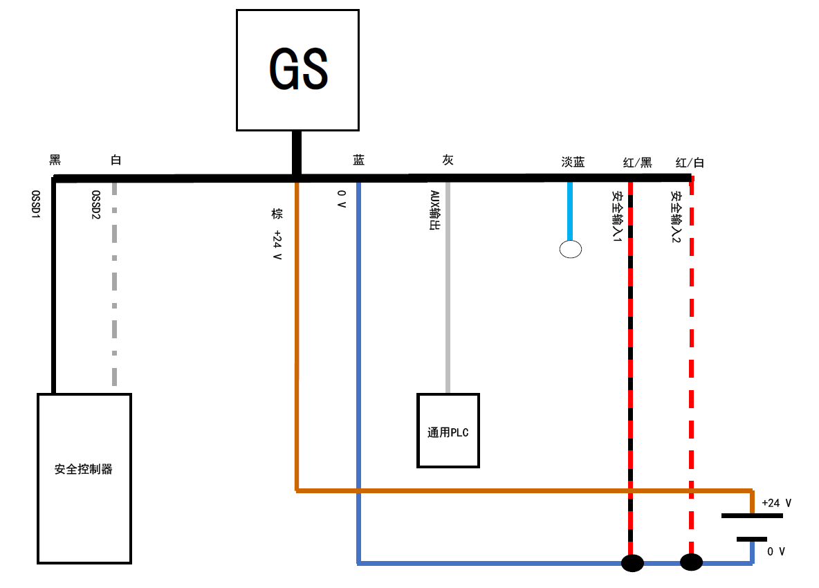 GS - 黑、白、棕、蓝、灰、淡蓝、红/黑、红/白 | 安全控制器 - 黑、白 | 通用PLC - 灰