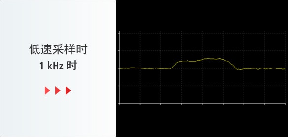 低速采样时 1 kHz时