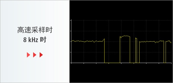 高速采样时 8 kHz时 