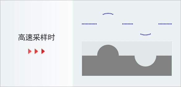 高速采样时