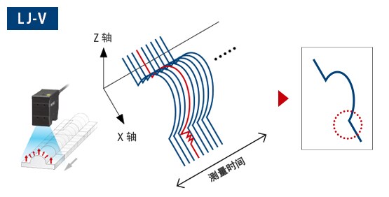 LJ-V