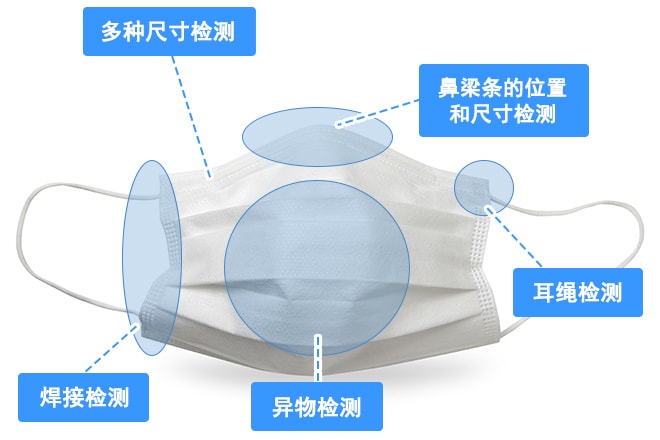 多种尺寸检测，鼻梁条的位置和尺寸检测，耳绳检测，焊接检测，异物检测