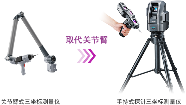 用手持式探针三坐标测量仪取代关节臂式三坐标测量仪