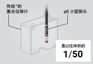 [传统的 激光位移计][ø8 小型感测头]是以往体积的1/50