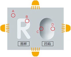 图样,凹陷
