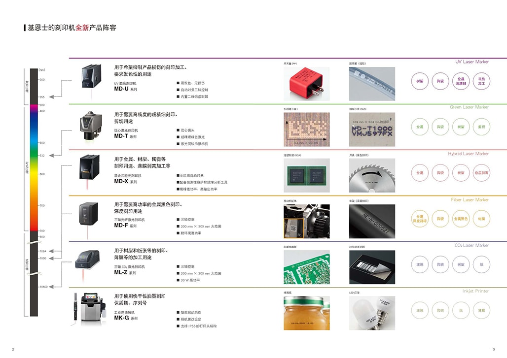 bifa必发的刻印机全新产品阵容