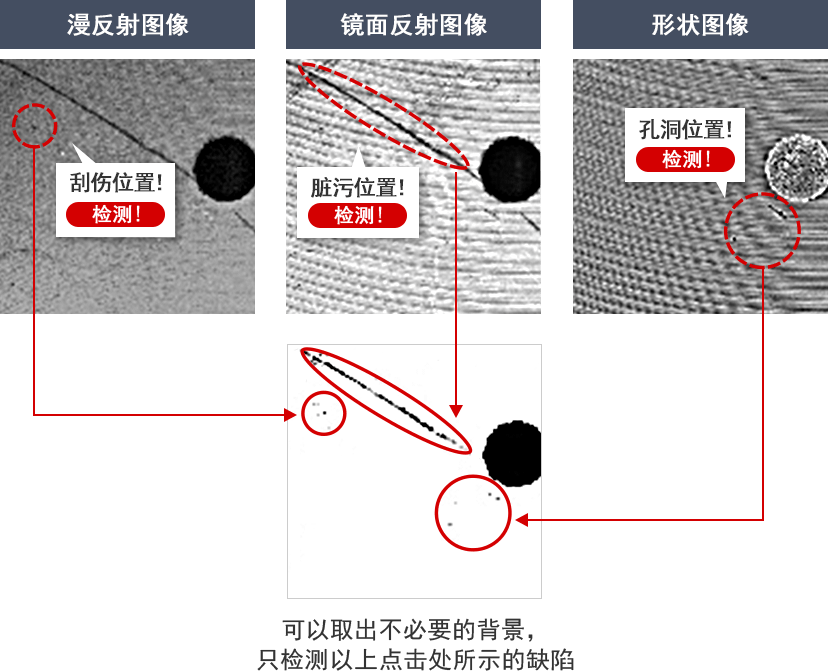 漫反射图像 / 镜面反射图像 / 形状图像