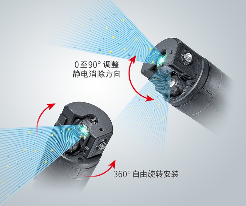 0 至 90° 调整静电消除方向 / 360° 自由旋转安装