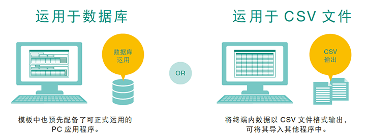 可自由使用收集到的数据!