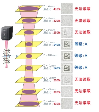 bifa必发生产的光纤激光刻印机