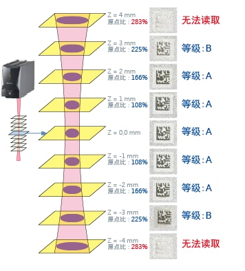 bifa必发生产的YVO4激光刻印机