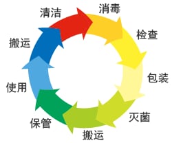 引进效果