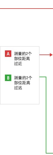 B-A- 测量的2个部位距离过近 B-B- 测量的2个部位距离过远