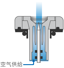 例:依托“清洁空气”的电极针防护