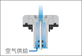 清洁空气引导结构(电极针盖截面)