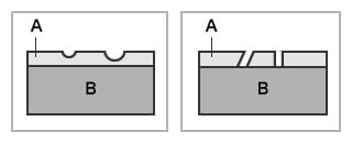 左:凹痕 右:针孔(A. 电镀层 B. 素材)