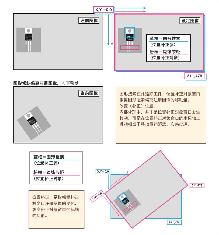 位置补正的原理/坐标轴(使用图形搜索的批量位置补正时)