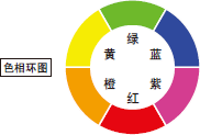 色相环图 : 绿 / 蓝 / 紫 / 红 / 橙 / 黄