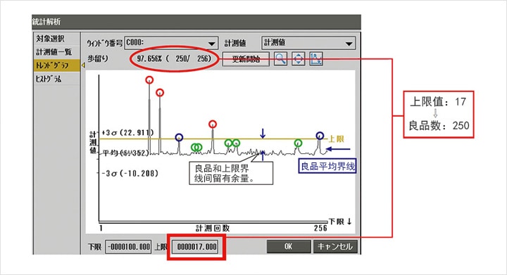 上限值:17 > 良品数:250
