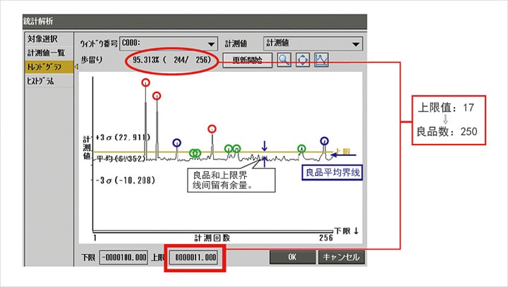 上限值:11 > 良品数:244