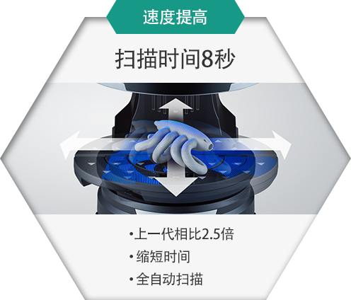 速度提高 扫描时间8秒 上一代相比2.5倍 缩短时间 全自动扫描