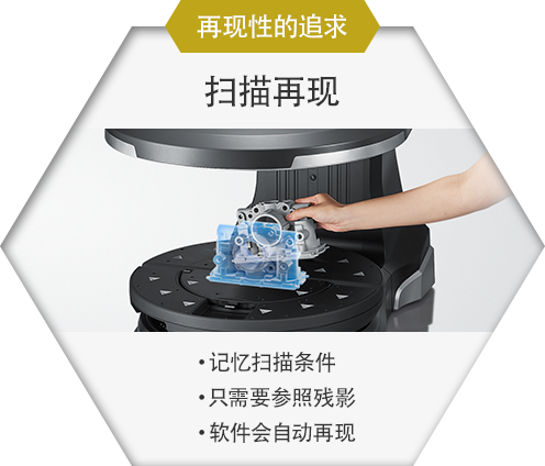 再现性的追求 扫描再现 记忆扫描条件 只需要参照残影 软件会自动再现