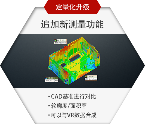 定量化升级 追加新测量功能 CAD基准进行对比 轮廓度/面积率 可以与VR数据合成