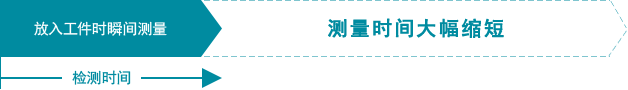 检测时间 (放入工件时瞬间测量) / 测量时间大幅缩短